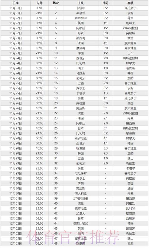 世界杯比分正规 世界杯比分正规